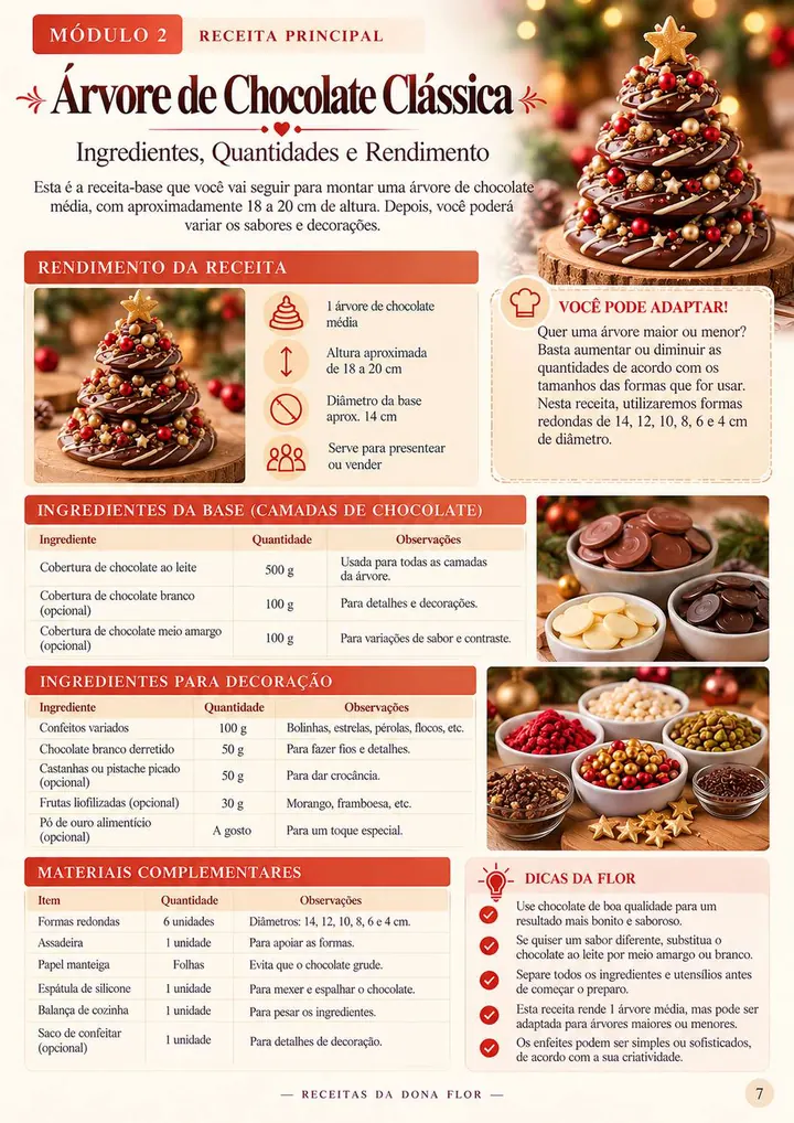 Página da árvore de chocolate clássica